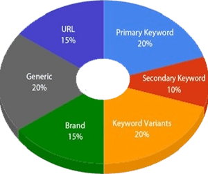 SEO in Sacramento